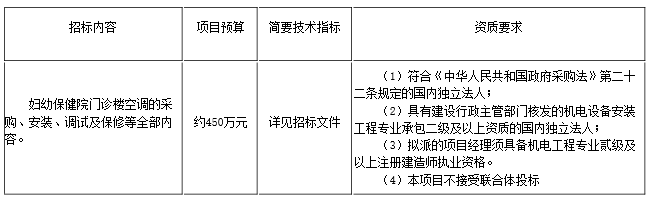 昌邑市妇幼保健院空调安装工程招标 预算约450万