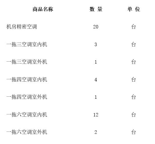 海南省专用通信局空调设备采购项目公告