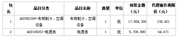 湘潭大学专业制冷、空调设备项目公开招标 预算2359万