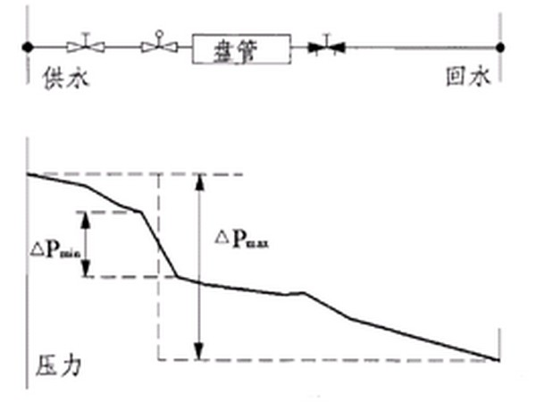 空调系统水力平衡应该如何调节