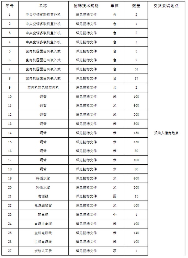 怒江州文化馆新馆设备购置项目（中央空调）公开招标