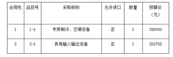 平潭澳前镇中心小学空调设备招标