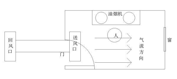 厨房究竟要不要装空调?原来专业做法是这样的