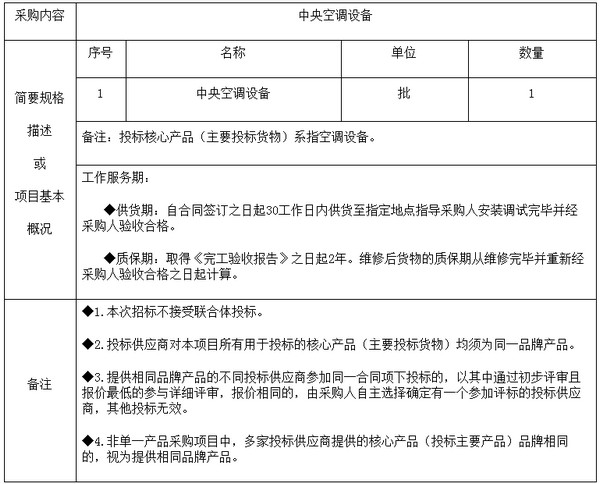 预算1500万 贺州市平桂管理区扶贫移民综合市场主楼中央空调招标