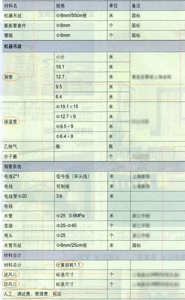 标准的中央空调预算清单长啥样?