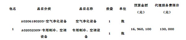 预算1696万 湖南中医药大学实验动物中心空净、空调设备招标