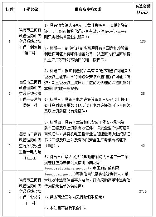 淄博市工商行政管理局中央空调系统改造工程公开招标公告