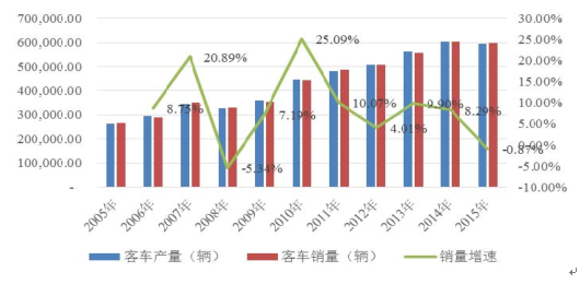 2017年中国制冷、空调设备行业发展概况及趋势