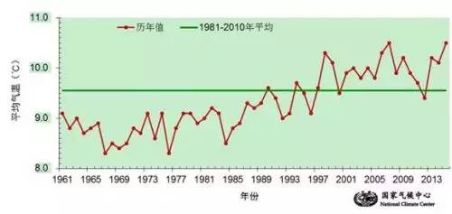 1600万!固安县教育局终于要给学校安装空调了!