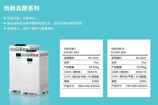 业无信不兴Brit波尔德空气净化器获“中国3·15诚信品牌”认证