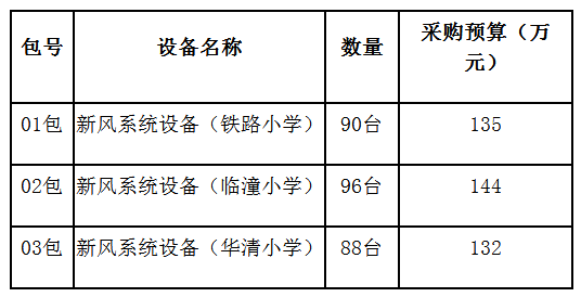 西安市临潼区教育局小学新风系统设备采购项目公开招标公告