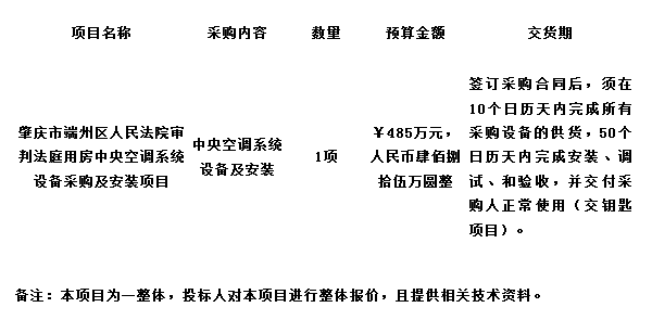 预算485万 肇庆市端州区人民法院审判法庭用房中央空调招标