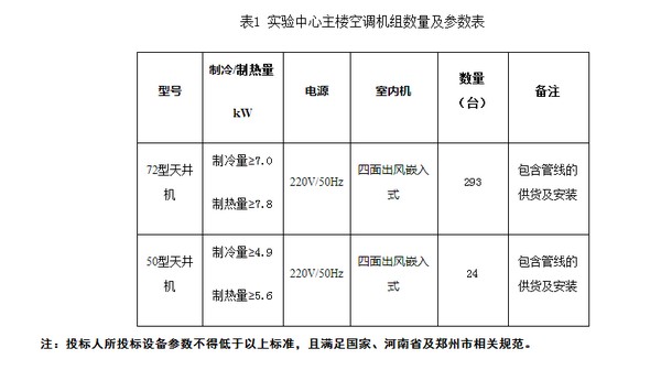 预算550万 河南工业大学基础实验实训中心空调招标