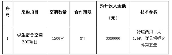 预算338万 宜春幼儿师范高等专科学校学生宿舍空调第二次招标