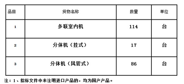 预算195万 万载县妇幼保健院新建综合大楼空调及配套招标