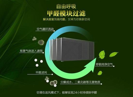 空调除甲醛真的靠谱吗?别轻易被忽悠了