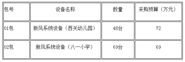 周至县教育局校园新风系统设备采购项目公开招标公告