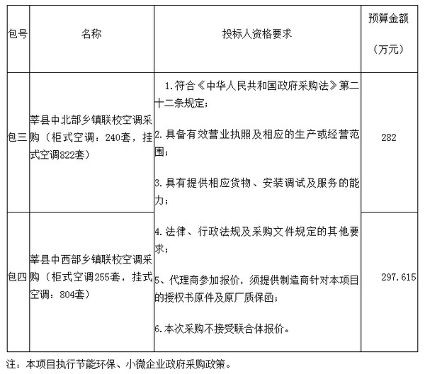 预算290万 莘县教育局空调及学生餐凳采购项目二次招标公告