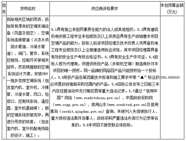 预算330万 青岛市住房公积金管理中心办公楼中央空调改造招标