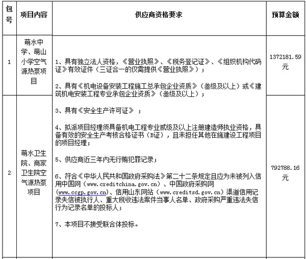 文昌湖旅游度假区学校、卫生院购置空气源热泵（中央空调）招标公告