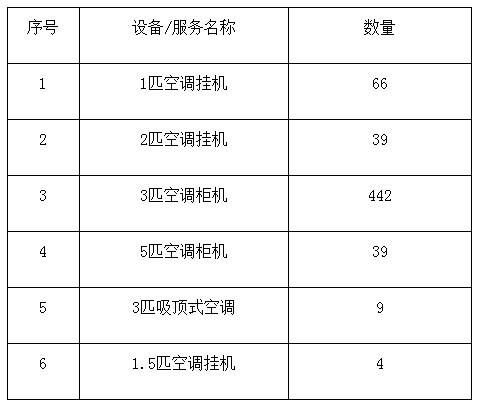 中南财经政法大学文澴楼教学设备购置（空调）采购项目公开招标公告