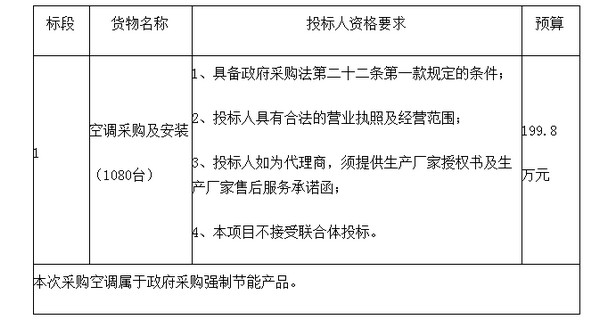 预算199万 聊城市东昌府区教育局农村中小学空调安装（二次）招标