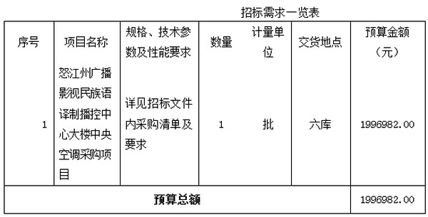 预算199万 怒江州广播影视民族语译制播控中心大楼中央空调招标