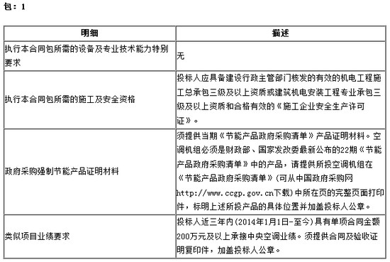 预算295万 福建省公路管理局中央空调更新改造项目招标