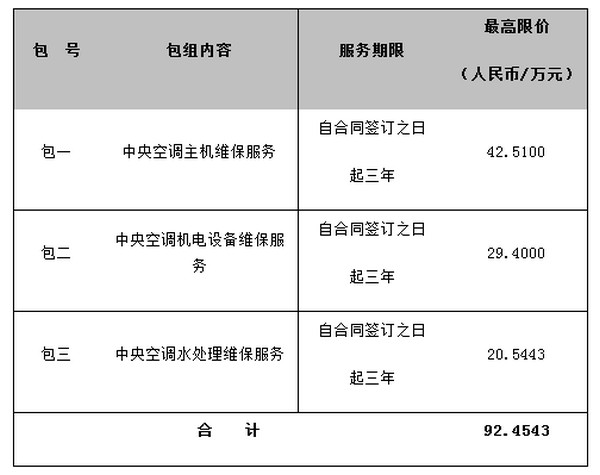 2017-2019年中央空调主机、机电设备及水处理维保服务项目公开招标