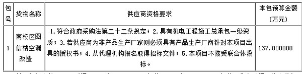 预算137万 山东农业大学南校区图信楼空调改造公开招标