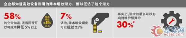 壳牌TCO创新人物评选报名通道正式开放！