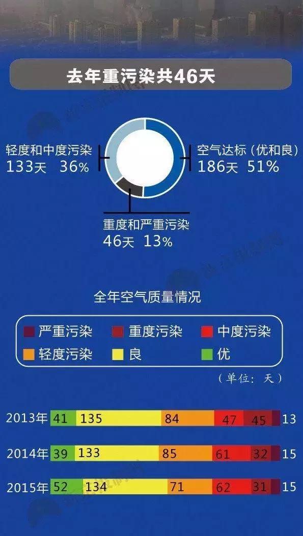 新风系统+中央空调 是重复还是互补?