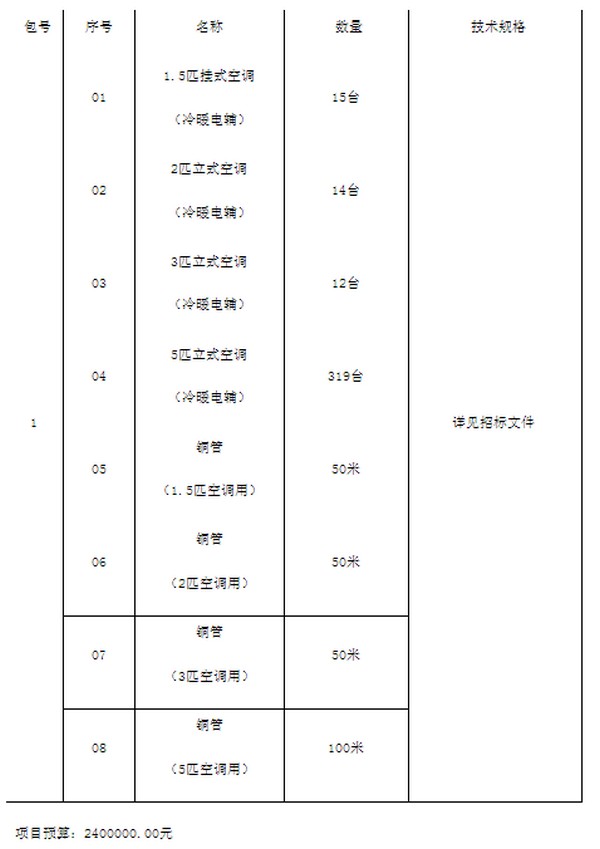 预算240万 中州大学空调购置项目招标公告