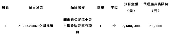 预算750万 湖南省档案局湖南省档案馆中央空调招标