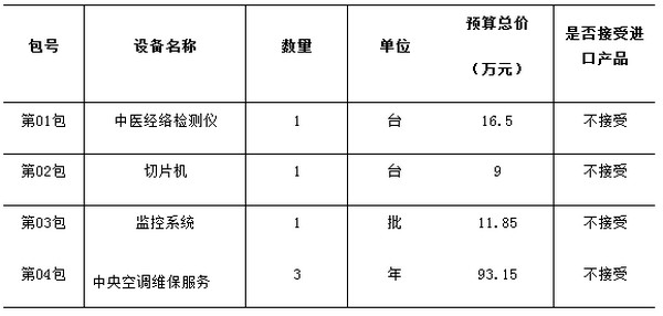 成都市青白江区人民医院中央空调维保服务等项目招标