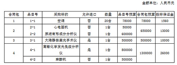 预算252万 闽侯县南屿中心卫生院购买医疗设备及空调设备招标