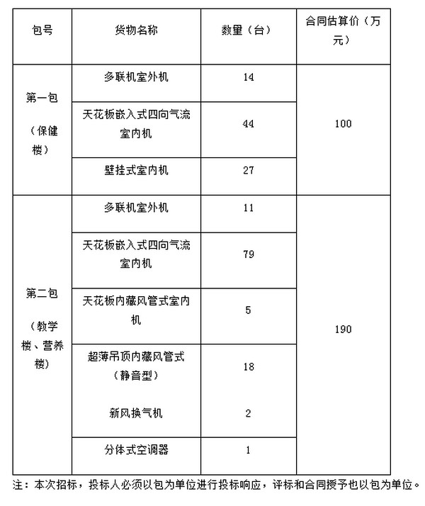 预算290万 北京大学第一医院保健中心空调采购与安装招标