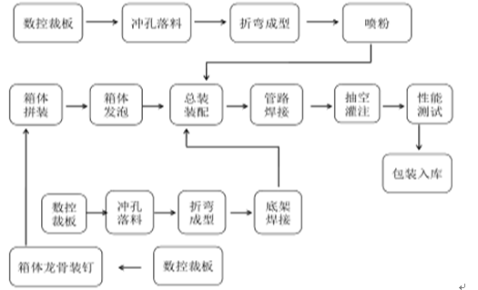 2017年中国制冷、空调设备行业发展概况及趋势