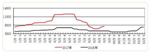 原料供应吃紧 制冷剂涨价可期