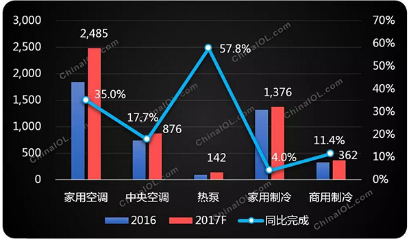 2017盘点:四大换热器商机各不同