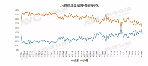 空气净化器进入慢车道 品牌走势大不同