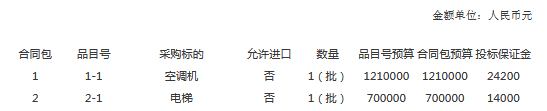 预算191万 和平中心小学空调及电梯采购项目招标