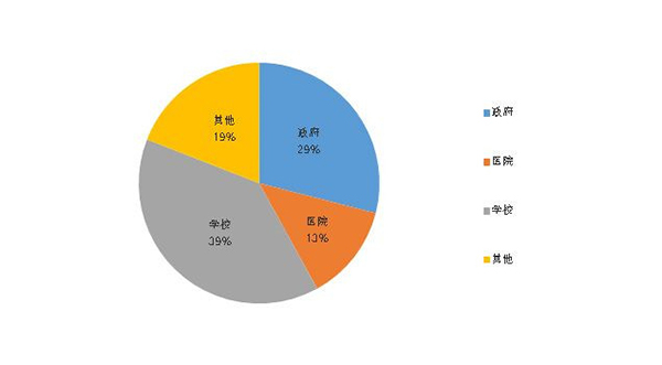 2018年1月舒适系统采购额破13亿