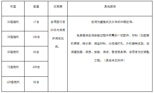 预算260万 中原工学院南区3号组团楼安装空调采购项目公开招标