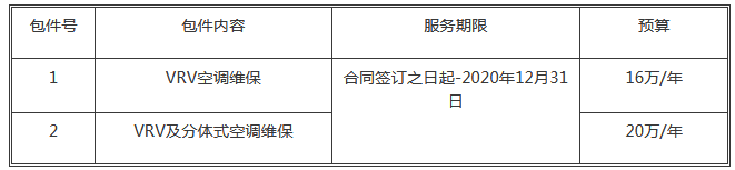 上海海洋大学临港校区VRV空调维修保养项目公开招标