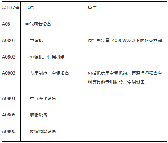 2018-2020年度济宁市市级政府采购协议供货空调供应商资格招标