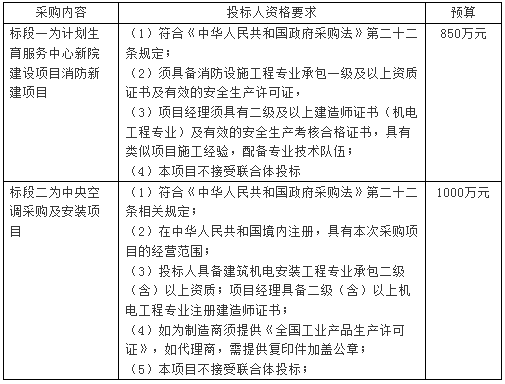 预算1000万 东阿县妇幼保健院妇幼保健计划生育服务中心空调招标