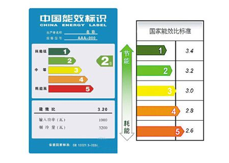 空调的能效等级差别 到底能节省多少钱