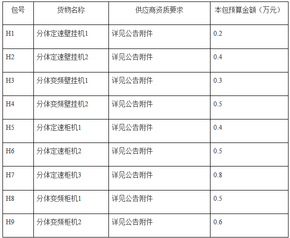 山东省人民政府采购中心2018年第一期省级批量空调招标