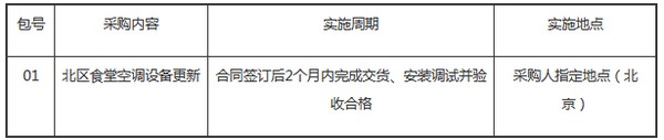 预算160万 中国人民大学北区食堂空调设备更新项目公开招标